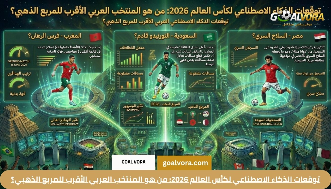 توقعات الذكاء الاصطناعي لكأس العالم 2026