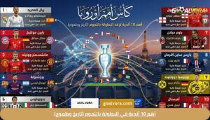أهم 10 أندية في البطولة بالنجوم (تاريخ وطموح)