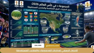 الجدول الرسمي لمباريات المجموعة د والملاعب المستضيفة