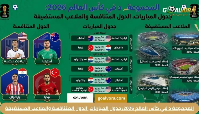 المجموعة د في كأس العالم 2026: جدول المباريات، الدول المتنافسة والملاعب المستضيفة