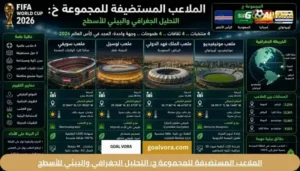 الملاعب المستضيفة للمجموعة ح: التحليل الجغرافي والبيئي للأسطح