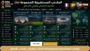الملاعب المستضيفة للمجموعة (ط): التحليل الجغرافي والبيئي للأسطح