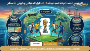 الملاعب المستضيفة للمجموعة هـ (التحليل الجغرافي والبيئي للأسطح)