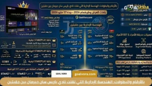 بالأرقام والبطولات: الهندسة الإدارية التي نقلت نادي باريس سان جيرمان بين حقبتين