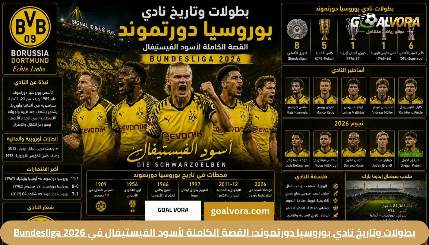 بطولات وتاريخ نادي بوروسيا دورتموند: القصة الكاملة لأسود الفيستيفال في Bundesliga 2026