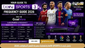 دليل تردد beIN SPORTS 3 وتغطية حصرية لأهم البطولات 2026 1 دليل تردد beIN SPORTS 3 وتغطية حصرية لأهم البطولات 2026