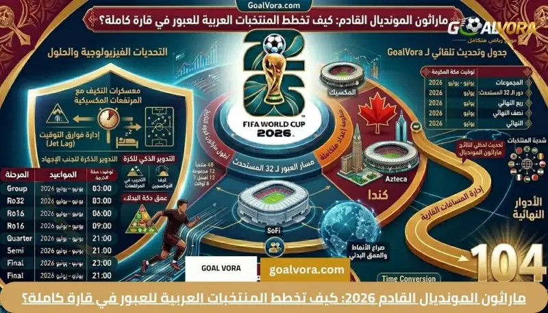 ماراثون المونديال القادم 2026: كيف تخطط المنتخبات العربية للعبور في قارة كاملة؟