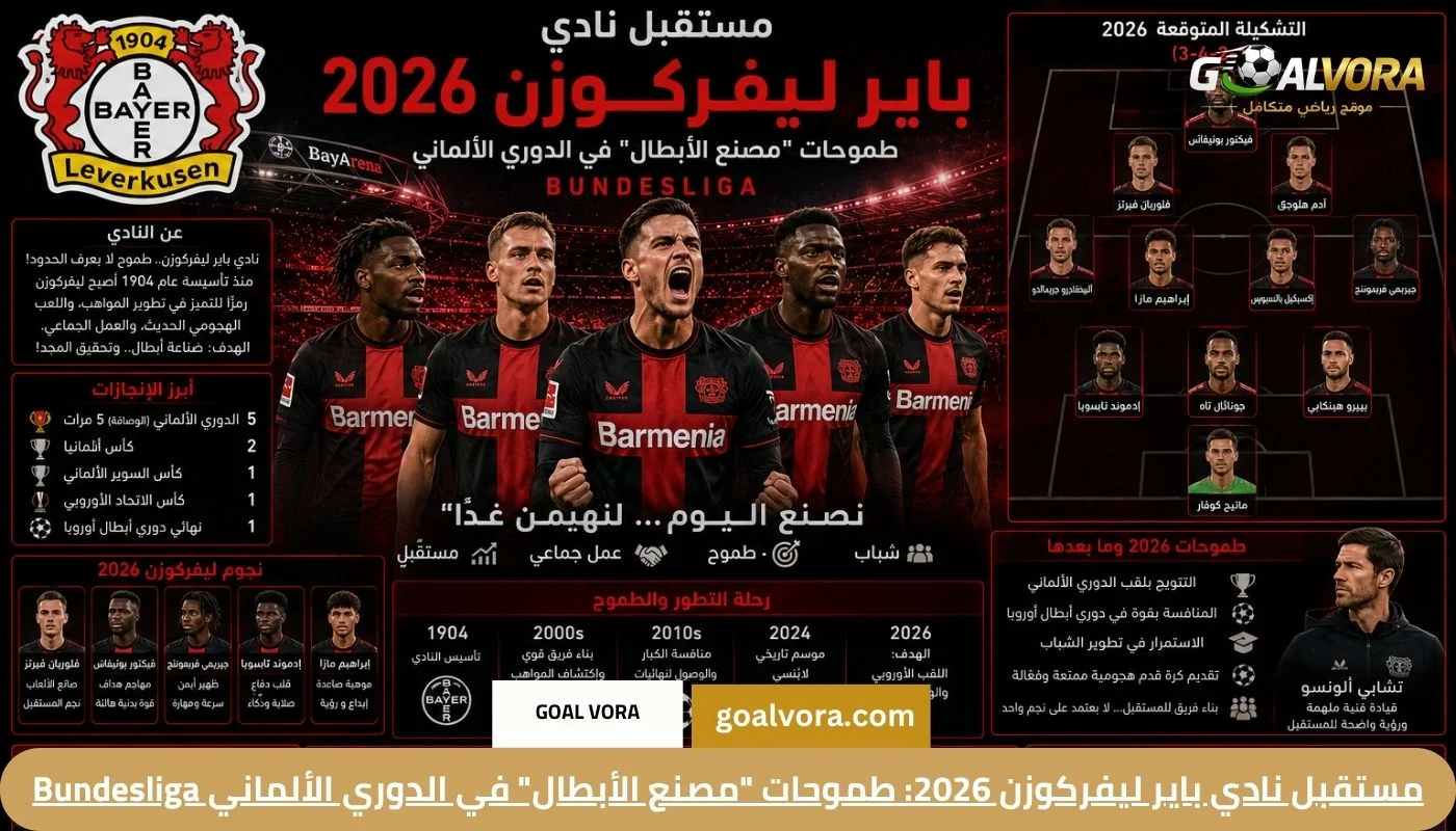 مستقبل نادي باير ليفركوزن 2026: طموحات “مصنع الأبطال” في الدوري الألماني Bundesliga