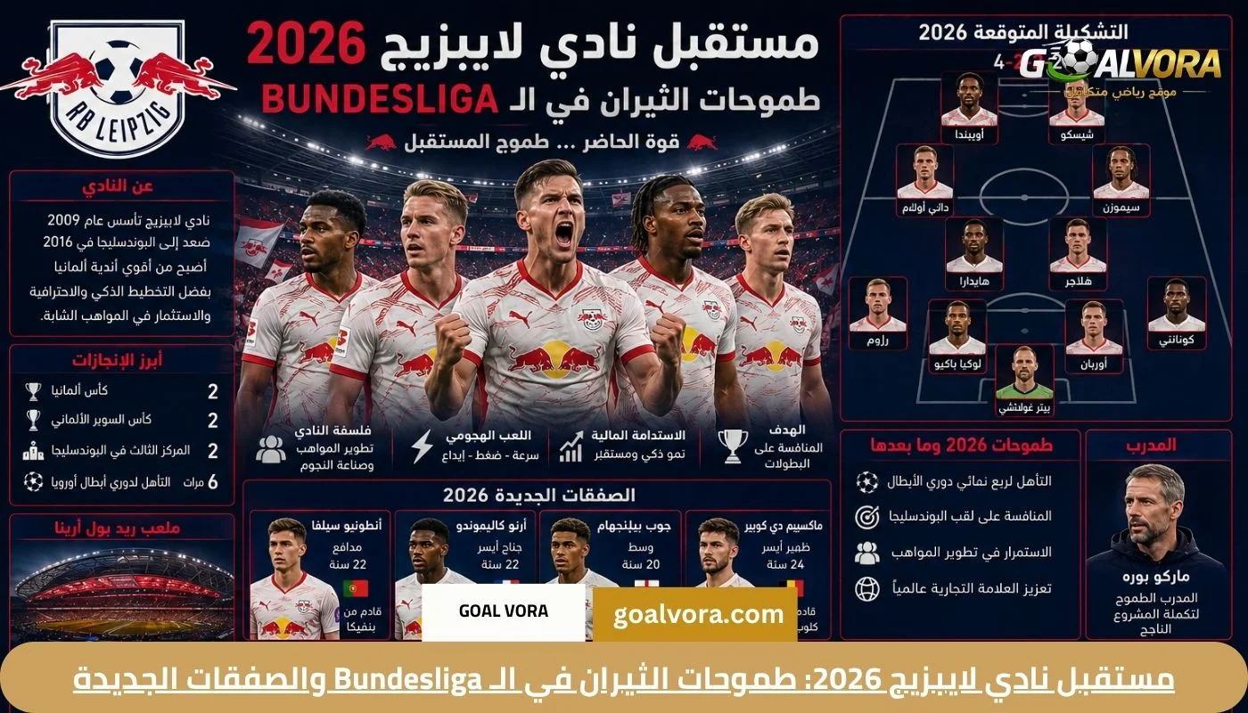 مستقبل نادي لايبزيج 2026: طموحات الثيران في الـ Bundesliga والصفقات الجديدة