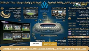 ملعب فيلودروم المعقل التاريخي والقلعة الجماهيرية المرعبة لنادي أولمبيك مارسيليا
