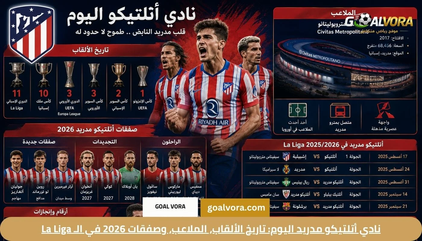 نادي أتلتيكو مدريد اليوم: تاريخ الألقاب، الملاعب، وصفقات 2026 في الـ La Liga
