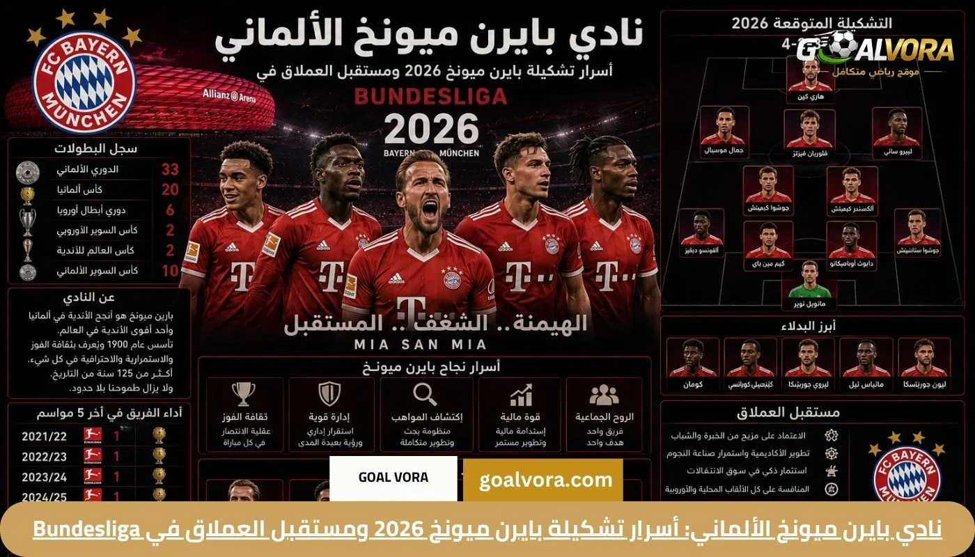 نادي بايرن ميونخ الألماني: أسرار تشكيلة بايرن ميونخ 2026 ومستقبل العملاق في Bundesliga