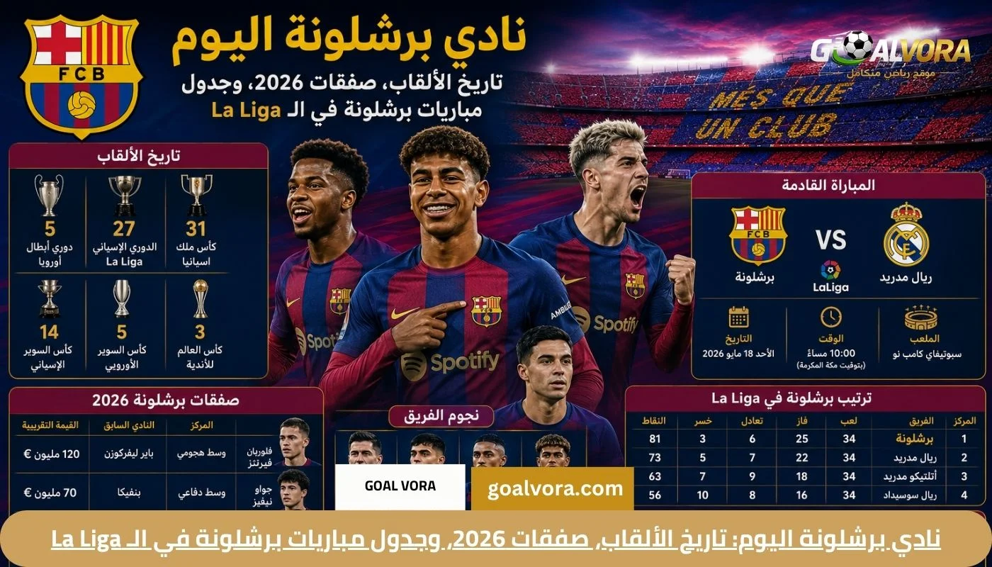 نادي برشلونة اليوم: تاريخ الألقاب، صفقات 2026، وجدول مباريات برشلونة في الـ La Liga