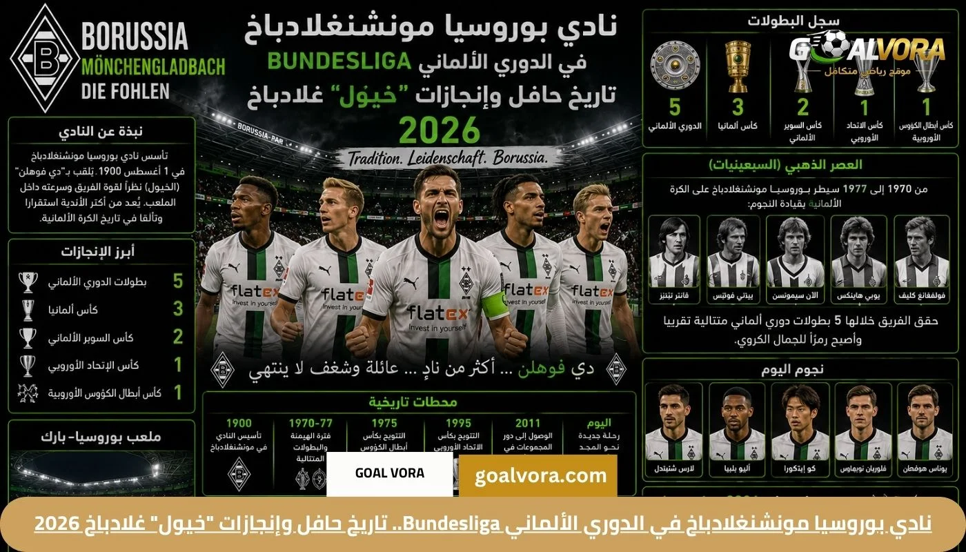 نادي بوروسيا مونشنغلادباخ في الدوري الألماني Bundesliga.. تاريخ حافل وإنجازات “خيول” غلادباخ 2026