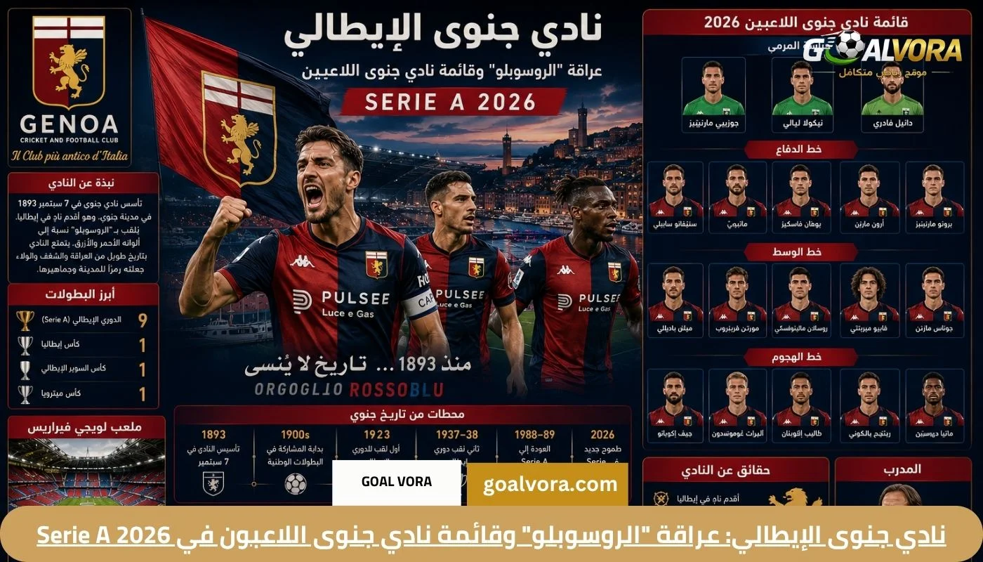 نادي جنوى الإيطالي: عراقة "الروسوبلو" وقائمة نادي جنوى اللاعبون في Serie A 2026