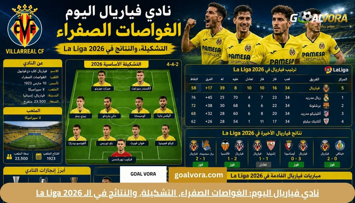 نادي فياريال اليوم: الغواصات الصفراء، التشكيلة، والنتائج في الـ La Liga 2026