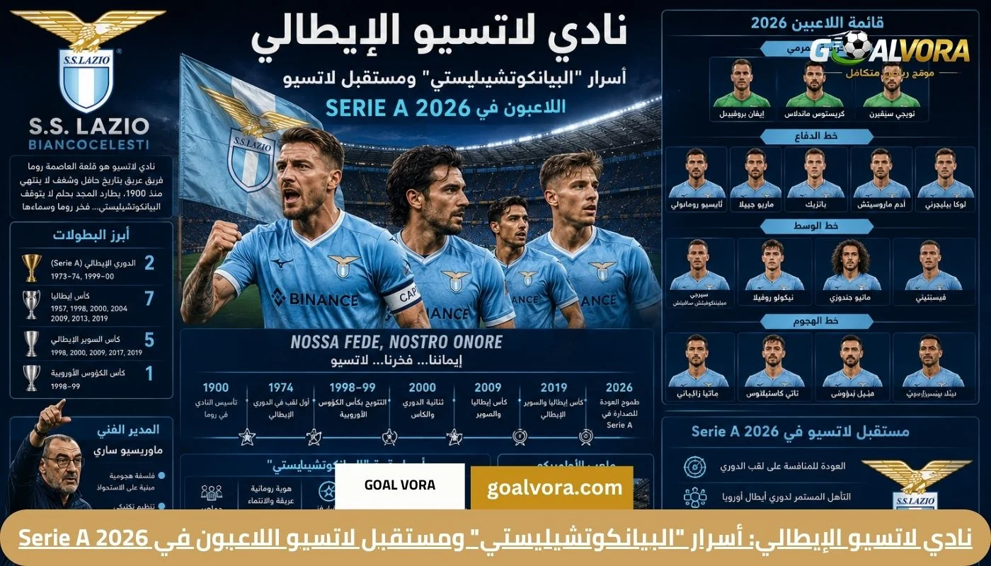 نادي لاتسيو الإيطالي: أسرار “البيانكوتشيليستي” ومستقبل لاتسيو اللاعبون في Serie A 2026 نادي لاتسيو الإيطالي: أسرار "البيانكوتشيليستي" ومستقبل لاتسيو اللاعبون في Serie A 2026