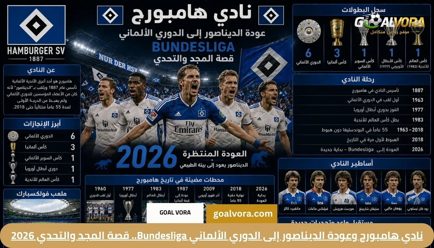 نادي هامبورج وعودة الديناصور إلى الدوري الألماني Bundesliga.. قصة المجد والتحدي 2026
