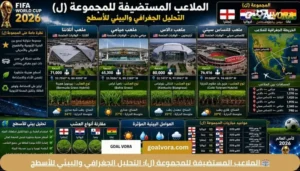 🏟️ الملاعب المستضيفة للمجموعة (ل): التحليل الجغرافي والبيئي للأسطح