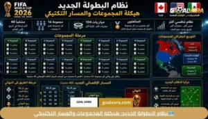 🗺️ نظام البطولة الجديد: هيكلة المجموعات والمسار التكتيكي